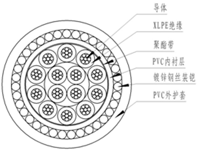 安徽塑料绝缘控制电缆